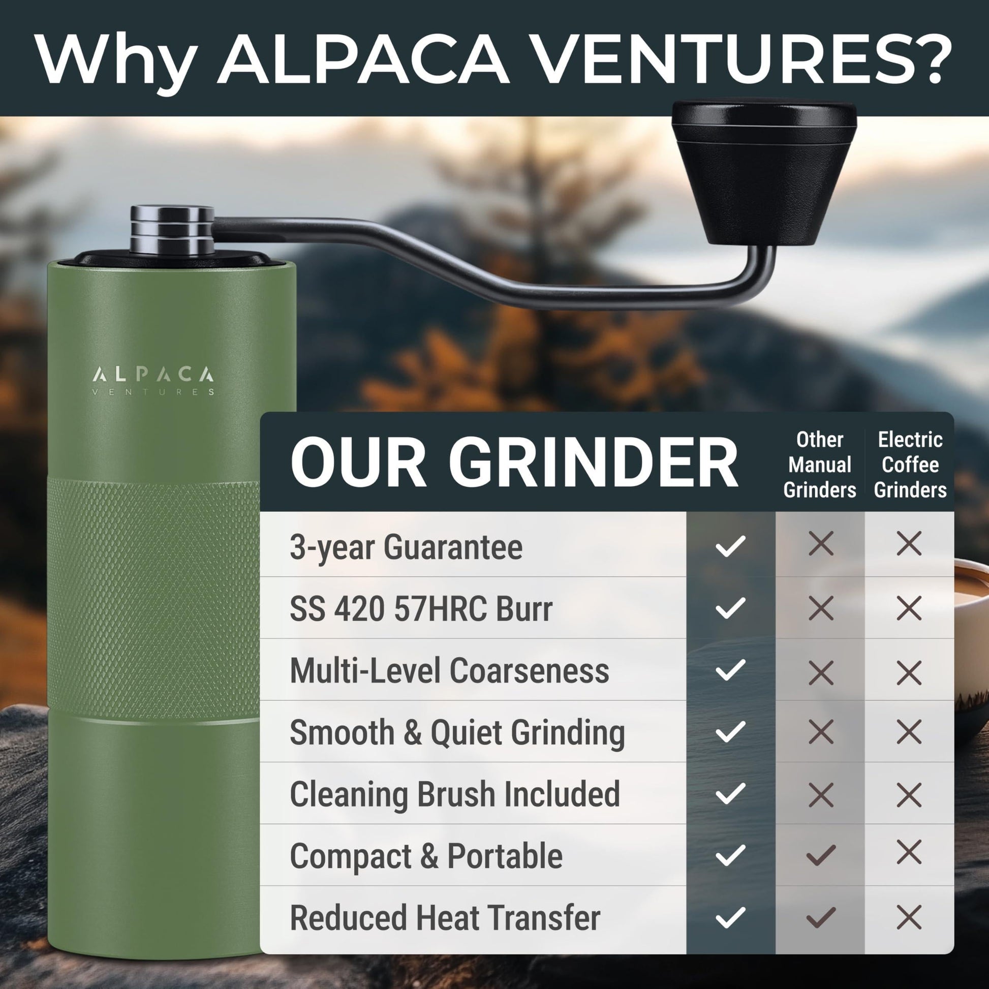 Manual Coffee Grinder Stainless Steel Conical Burr Grinder with Adjustable Setting Double Bearing Hand Espresso Grinder Perfect for Home Office and Camping